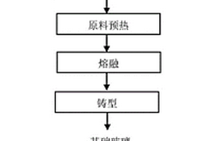 利用脱硫粉煤灰制备微晶玻璃的方法