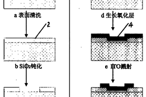 碲铟汞光电探测器芯片制作方法