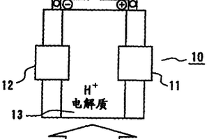 氢气传感器