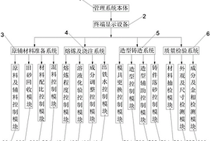 智能铸造线质量管理系统