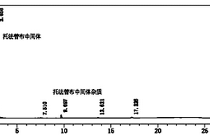 托法替布中间体杂质、托法替布杂质及其合成方法，以及托法替布的质量监控方法
