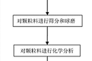 废旧三氧化二铝-碳化硅-碳质耐火材料的再生利用方法