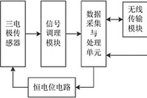 基于组织工程液压生物反应器的智能化监测系统