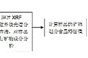 文物建筑混凝土材料制作配方的还原方法