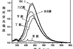 苝酰亚胺桥联全甲基化β-环糊精组装体及应用