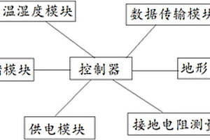 分布式多功能测量电极装置