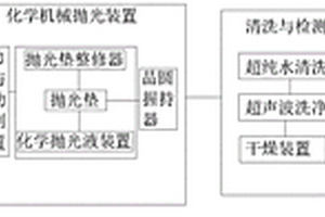 集成电路晶圆再生制程的处理装置及加工方法