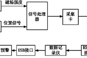 岩土工程内部水平位移监测系统