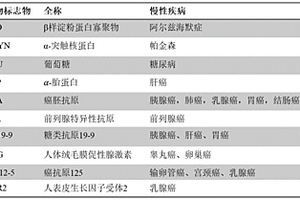 高灵敏生物传感器及其制作方法与应用