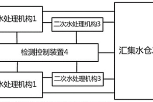 矿用水净化处理系统