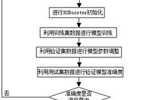 基于XGBoost算法的伴热带装置寿命状态预测方法