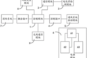 封闭式停车场一氧化碳智能控制装置