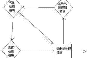 高精度探头