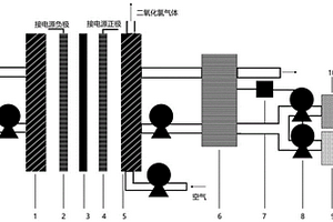 基于泡沫钛单原子整体电极的二氧化氯气体发生装置