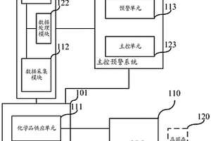 半导体制造设备及其控制方法