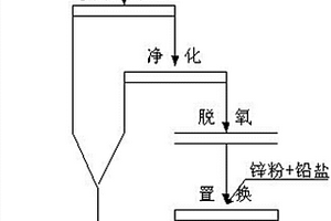金湿法冶金置换过程中置换率和金泥品位的在线预测方法
