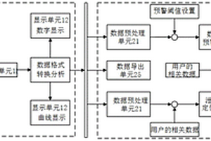 基于虚拟仪器的深水脐带缆泄漏特征数据智能监测系统
