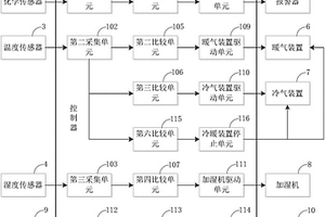 室内空气自动调节控制系统