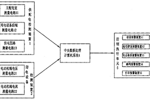 安全生产监控预警系统