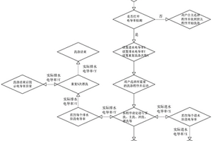 洗瓶机清洗控制方法