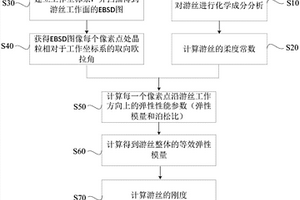 游丝刚度的确认方法