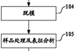 铁基非晶光谱标样的实验室制作方法