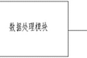 学生智能评价平台