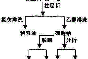 合成磺酸钙清净剂的制造工艺