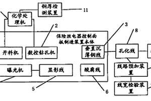 线路自动烧断的制造装置