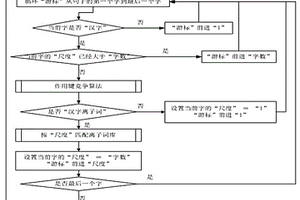 计算机校验汉语同音错别字的方法