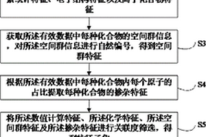 基于主动学习和符号回归的超导体筛选方法、装置及设备