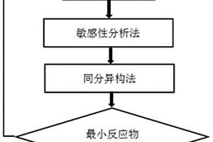 用于内燃机替代燃料二甲醚-聚甲醛二甲醚3反应机理模型的简化方法