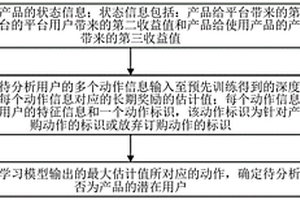 潜在客户确定方法、装置、服务器及可读存储介质