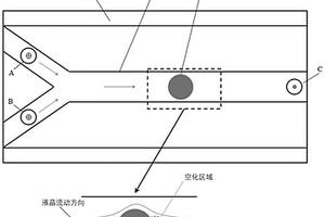 基于液晶绕流空化的微混合器及其单、多级混合系统