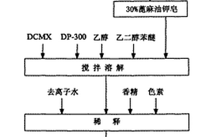 消毒防霉液的生产工艺