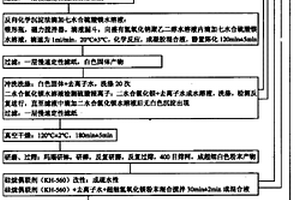 疏水性超细纳米级阻燃剂氢氧化镁的制取方法