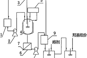 六亚甲基二异氰酸酯缩二脲固化剂的制备方法