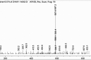 基于罗丹明B衍生物的多通道荧光探针及制备方法与应用
