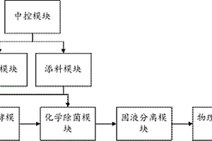 禽畜养殖废水发酵除菌系统