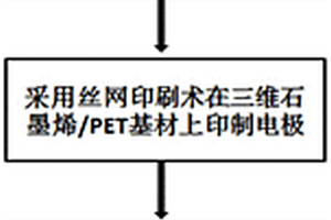 三维石墨烯乳酸传感器的制备方法