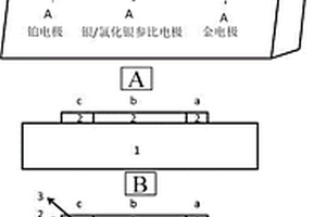 喷墨印刷平面三电极体系的制备方法和应用