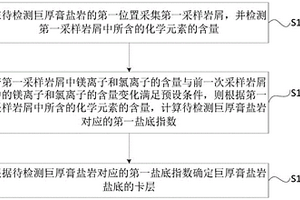 巨厚膏盐岩盐底卡层的确定方法和装置