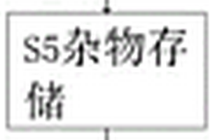 村镇污水处理设备及其处理方法