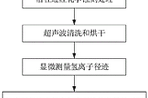 MV级宽动态范围的电压峰值测量方法