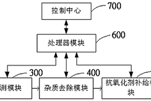 变压器绝缘油杂质去除和补给抗氧化剂的方法及系统