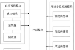 远程监控智能灭蝇系统和方法