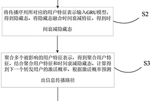基于特征衰减强化神经网络的信息传播预测方法及装置