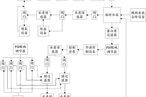 水处理系统和方法