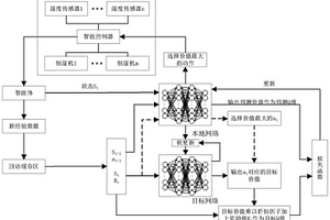 恒湿机智能控制方法及装置