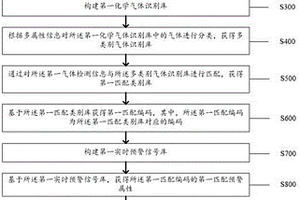 5G网络实时预警方法及系统